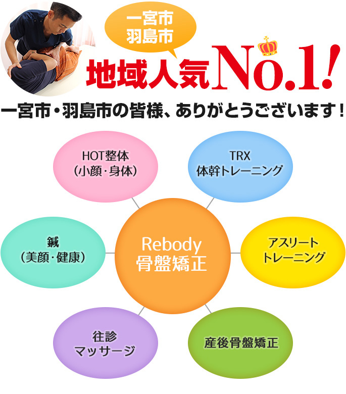 一宮市・羽島市の皆様、ありがとうございます